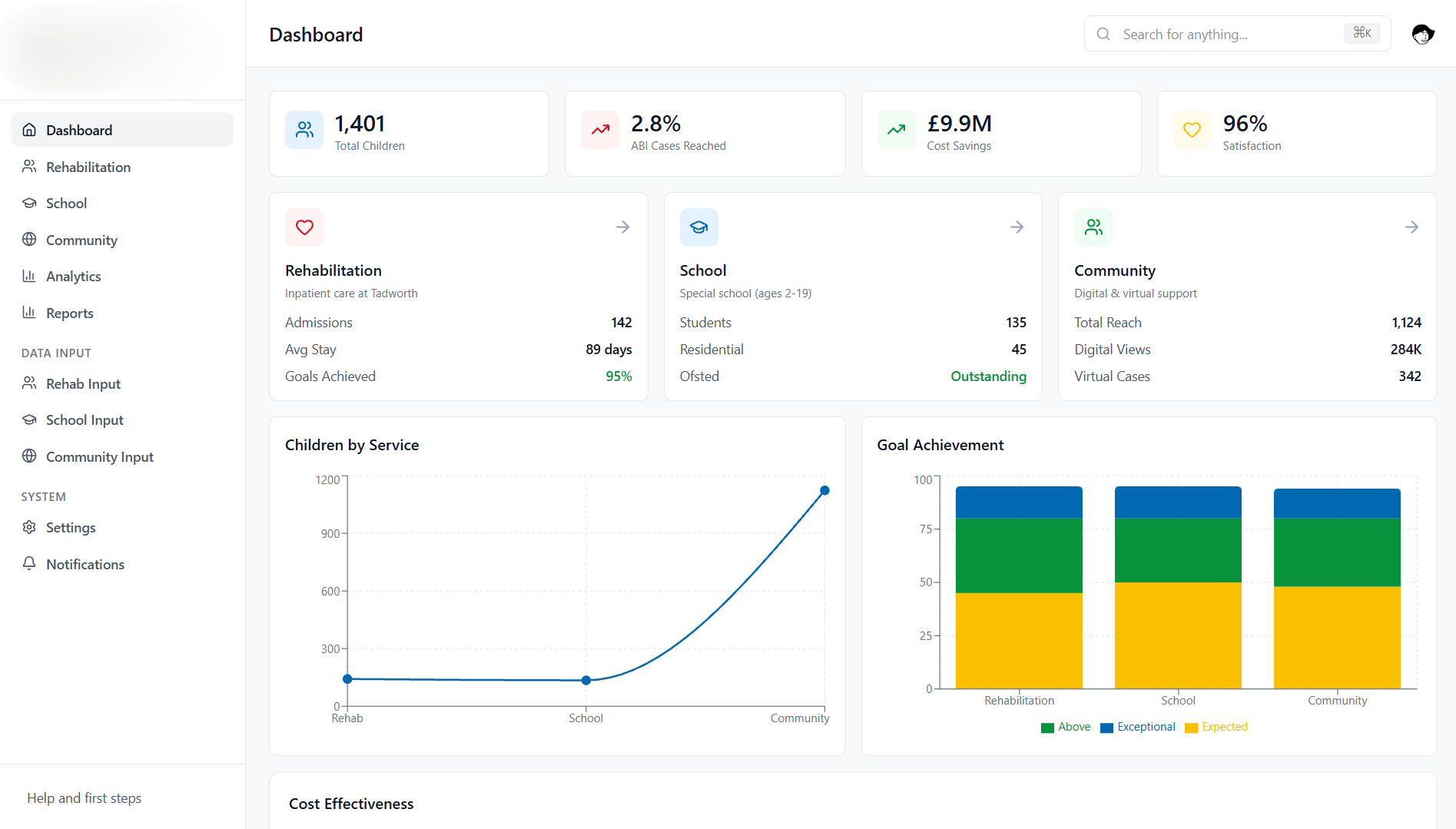 Verksamhetsöversikt